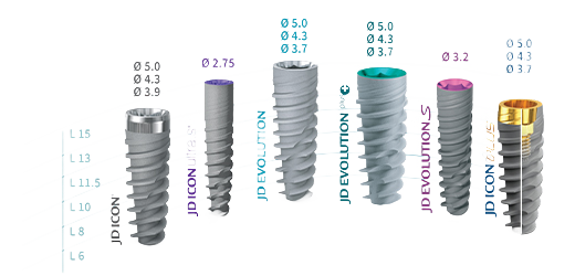 IMPLANTE DENTARE PREMIUM
